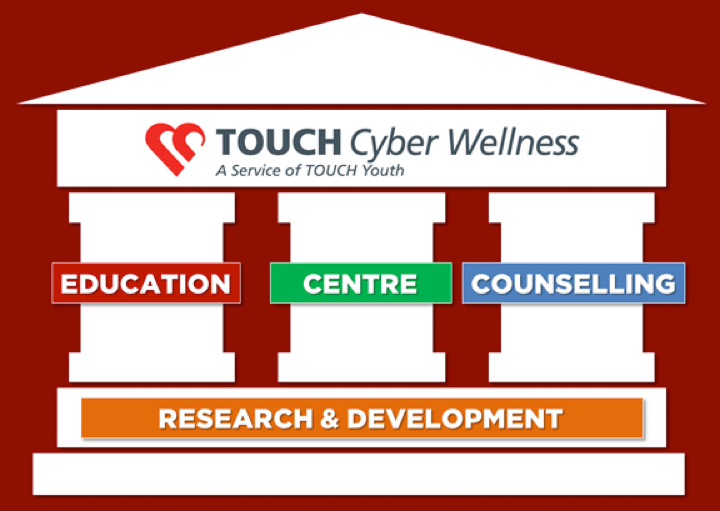cyberwellness cyberwellness
