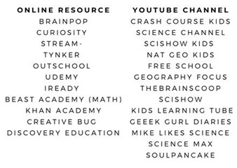 Online Resources Online Resources